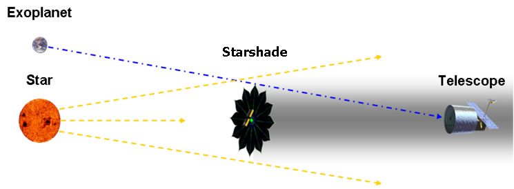 Starshade